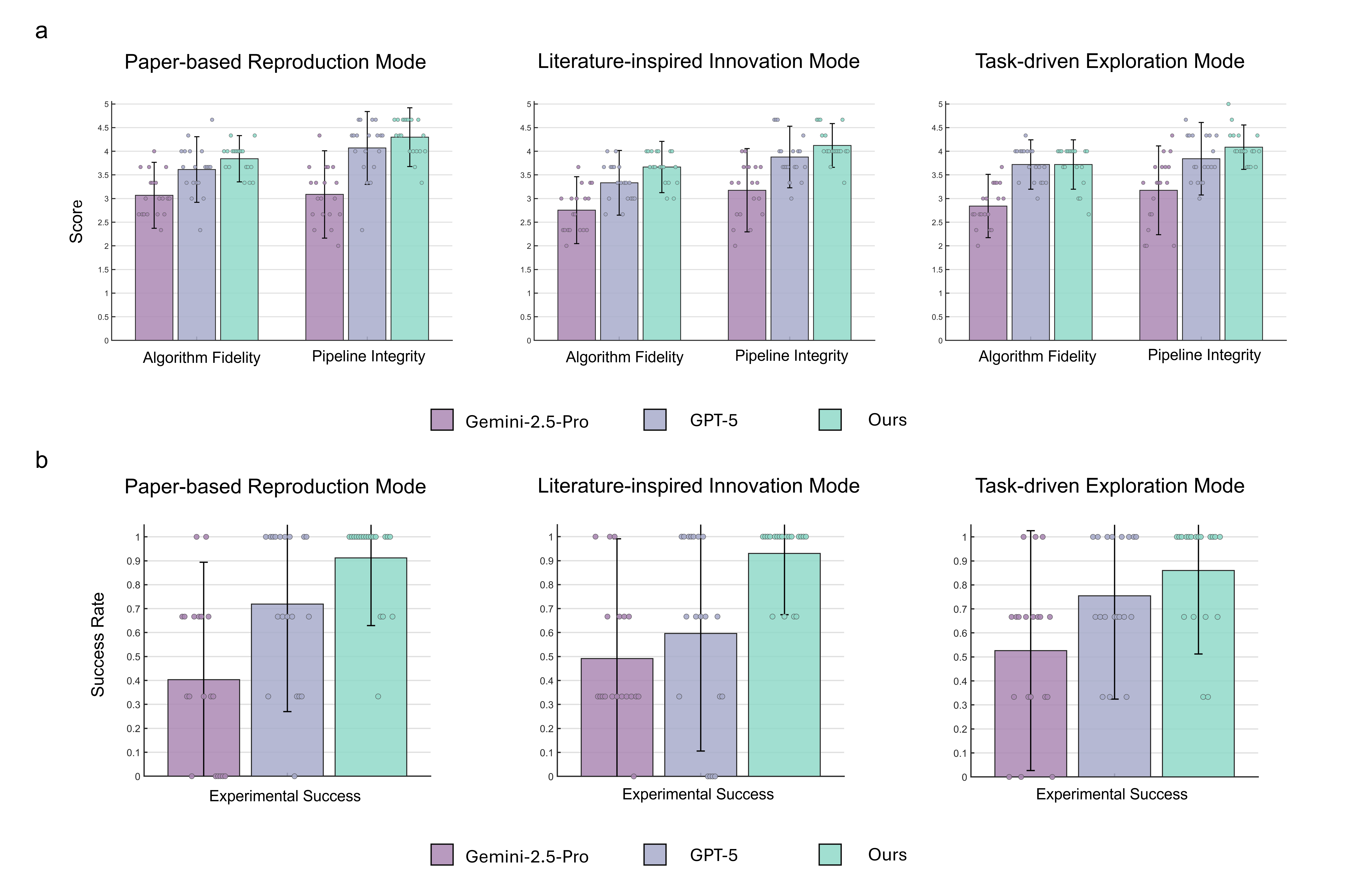 Human evaluation for idea generation