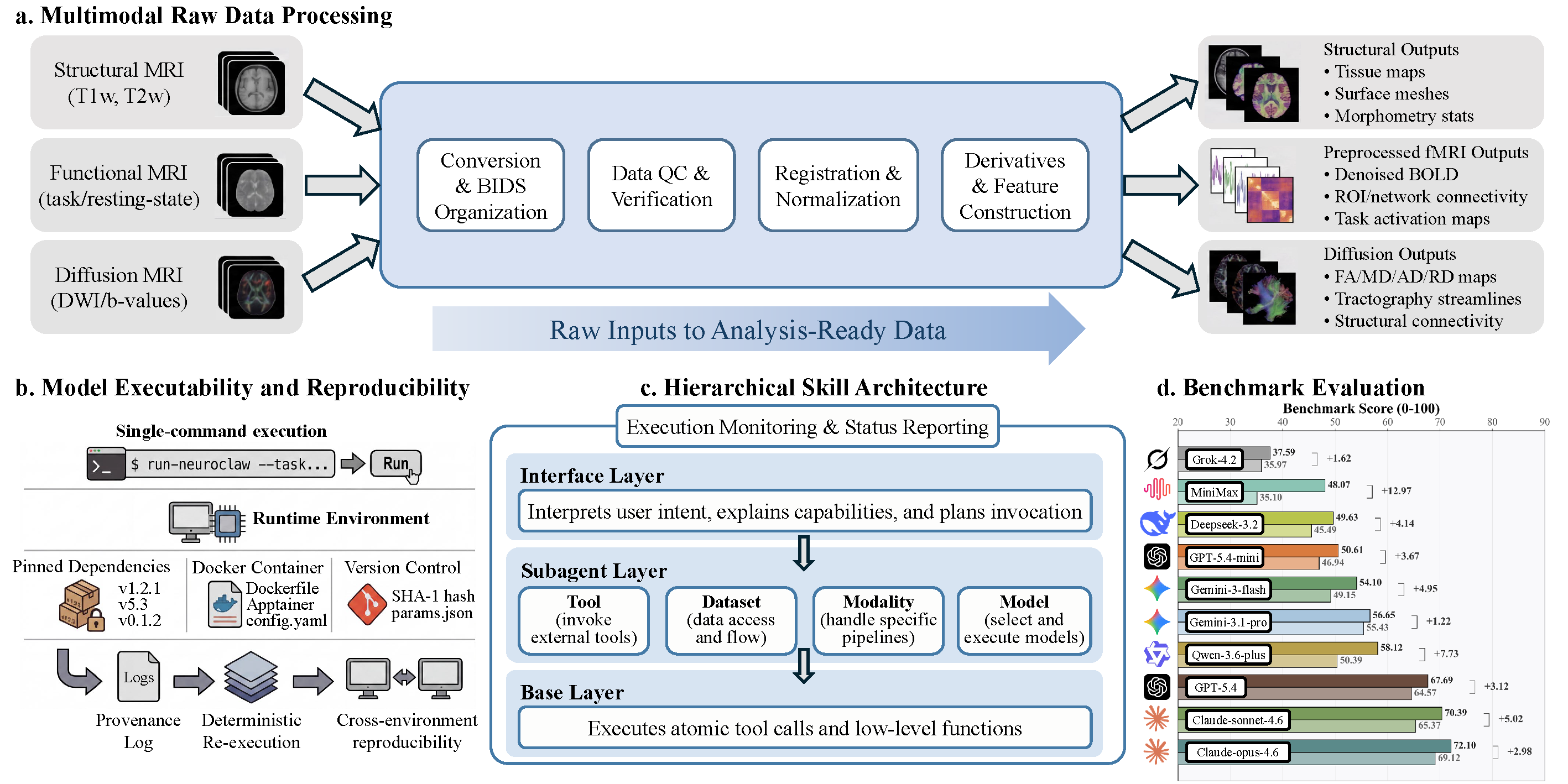 NeuroClaw framework