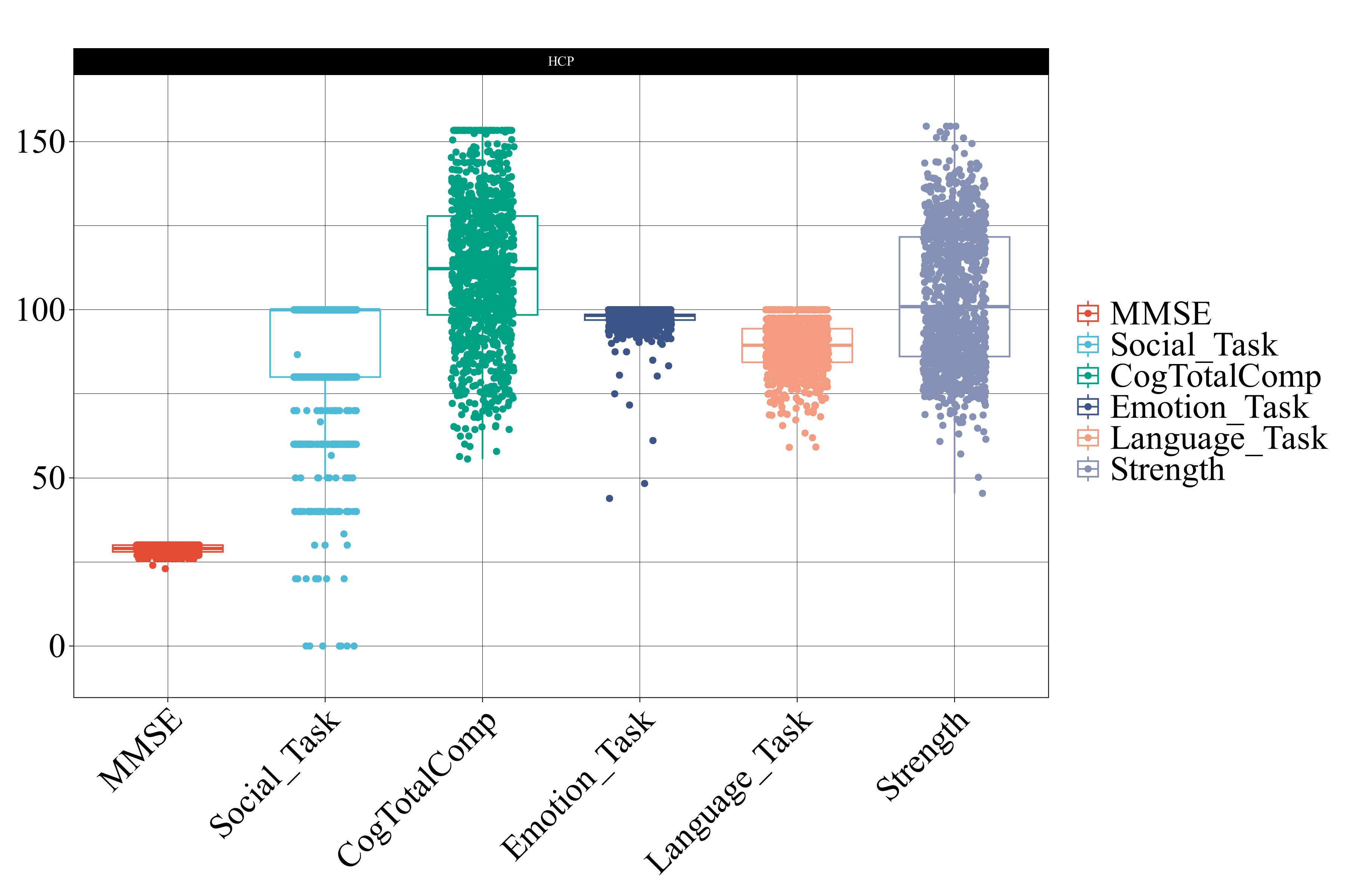 Phenotype label distributions in HCP-YA