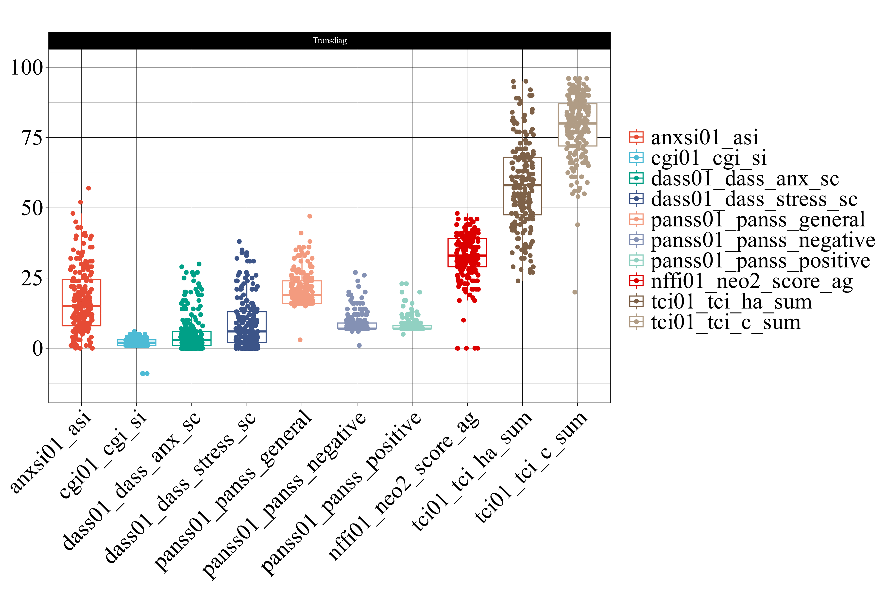 Phenotype label distributions in TCP
