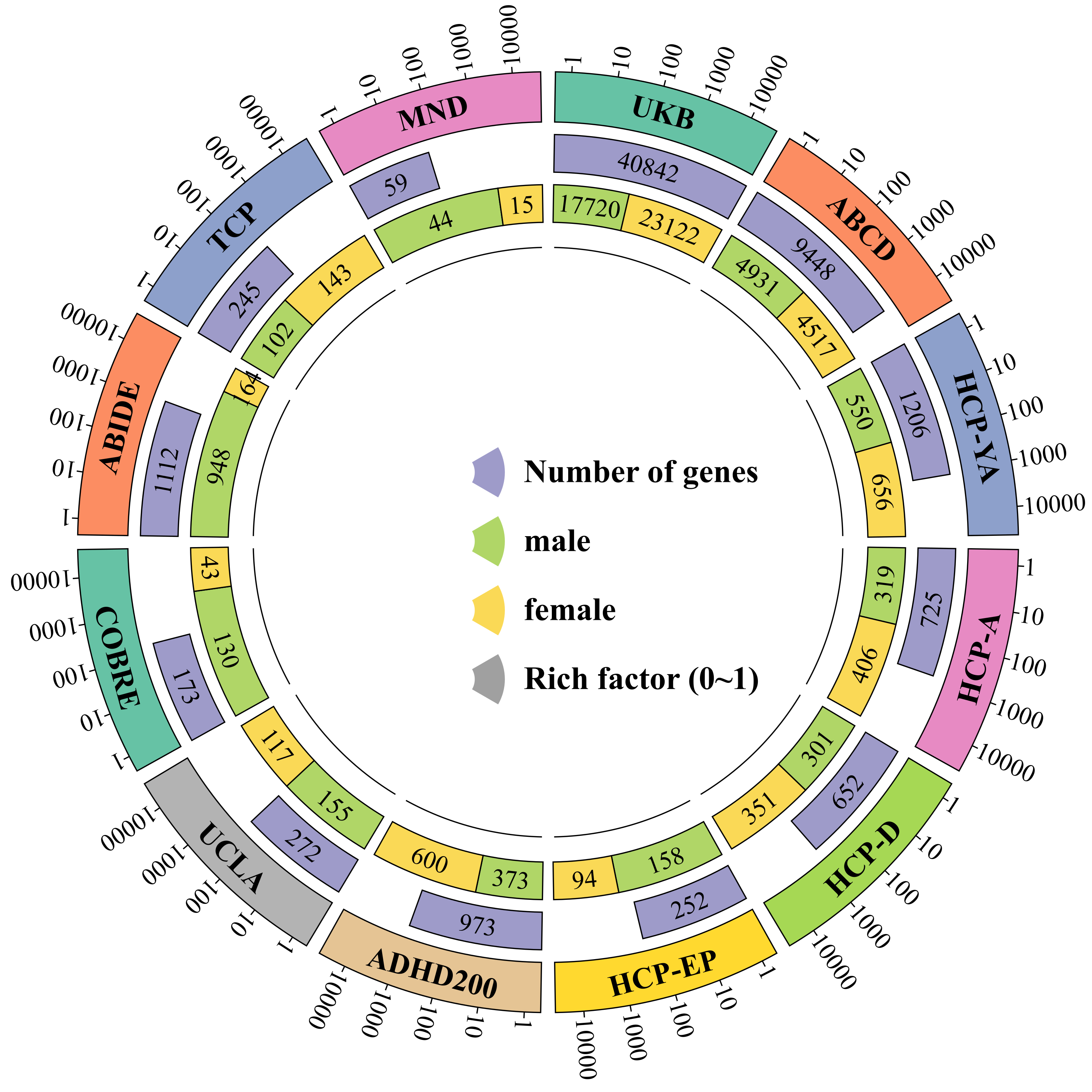 Dataset distribution sunburst plot