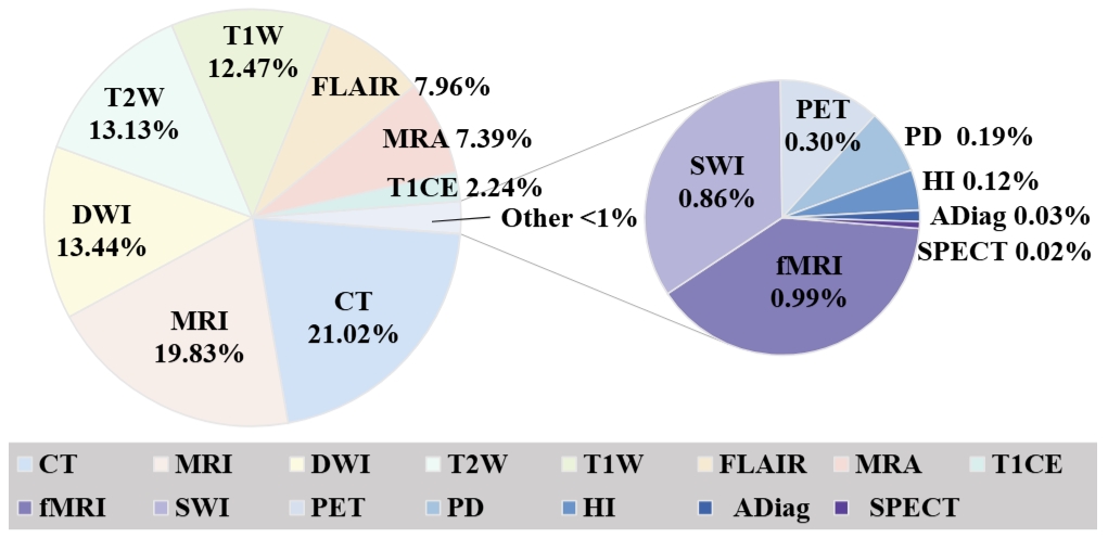 arithmetic reasoning
