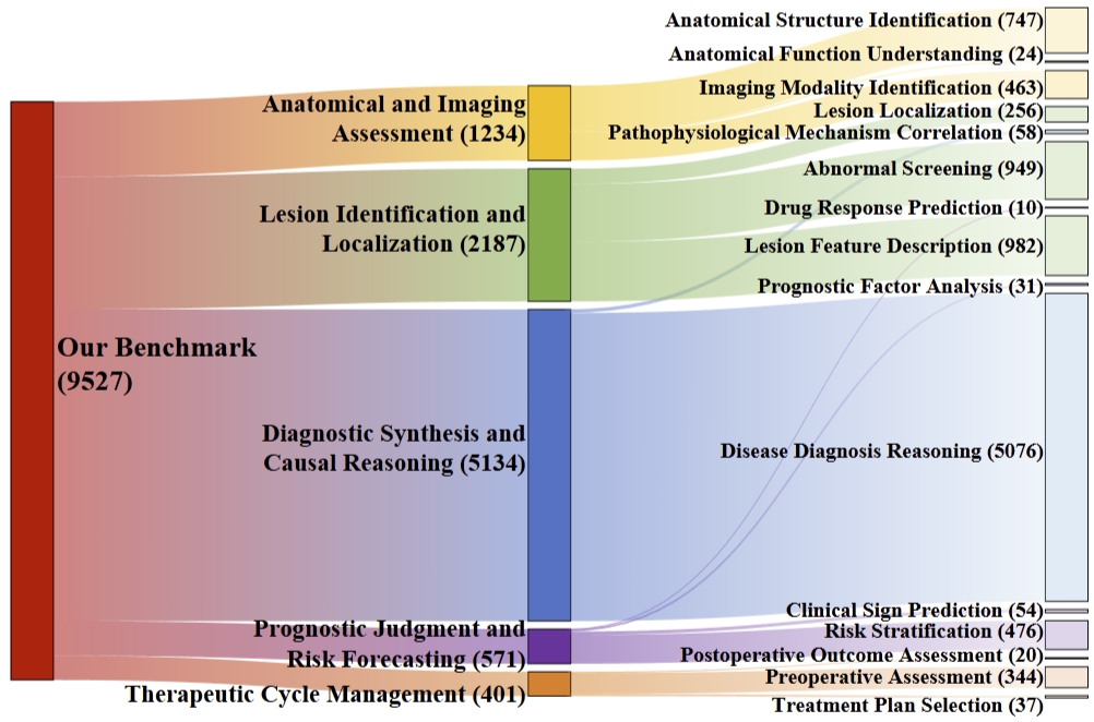 arithmetic reasoning